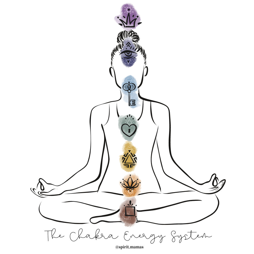 The Chakra Energy System.png